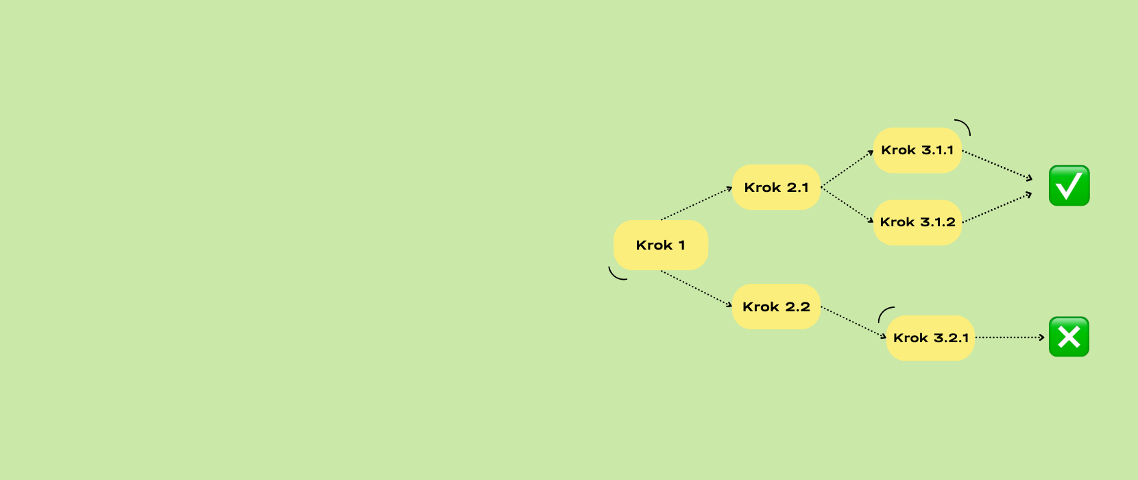 blog-cover-bpmn-changes-62cbecca76cf9816915990.png