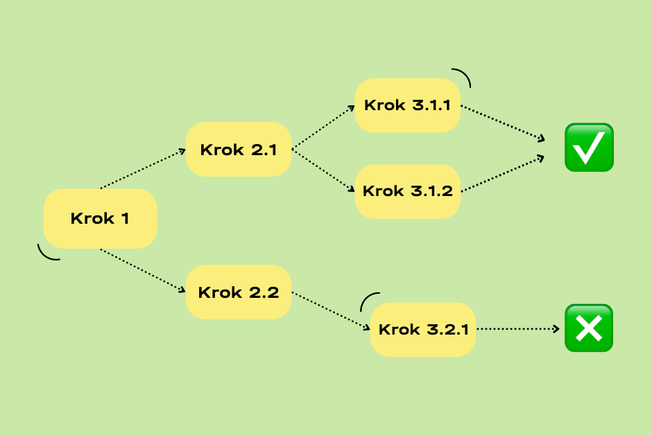 blog-small-preview-bpmn-changes-62cbeccab19da927542882.png