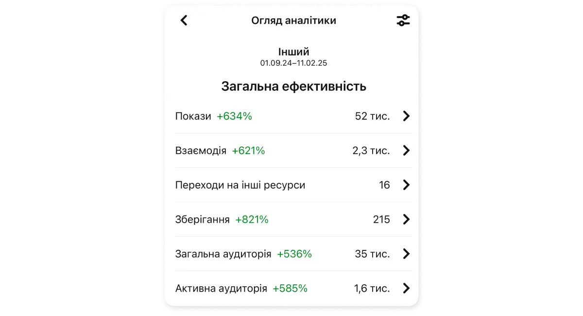 активність