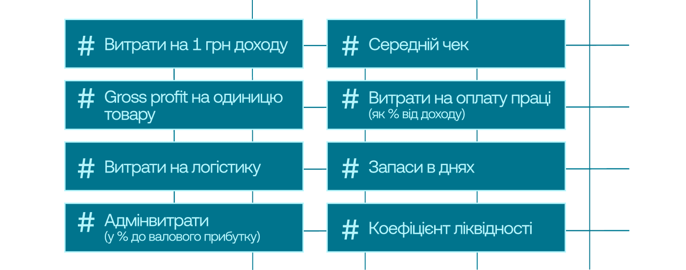 KPI та бенчмарки