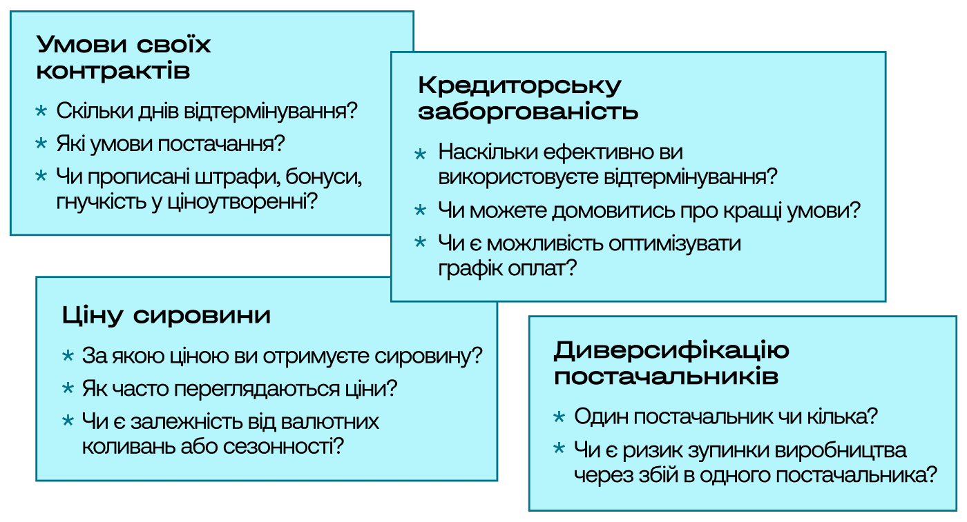 витрати і прибутки