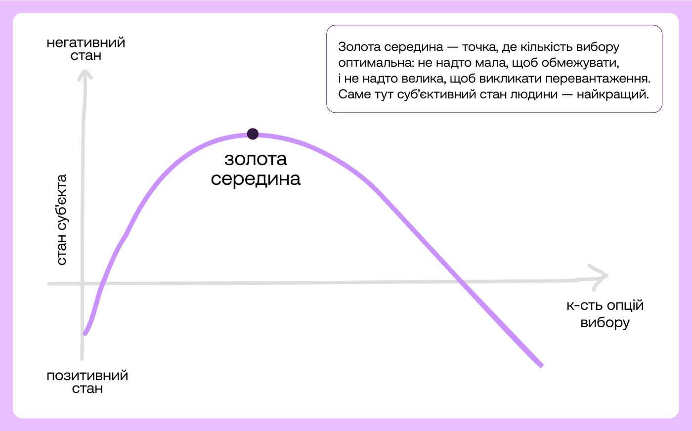 великий асортимент